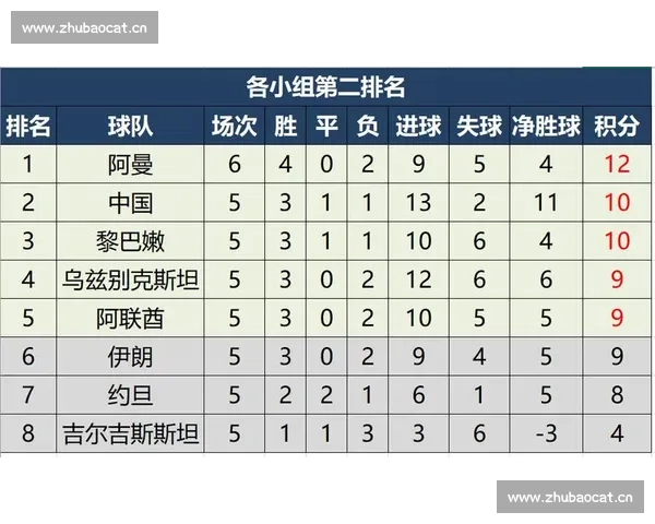 英格兰强势豪取五球完胜巩固欧洲区世预赛积分榜头名位置